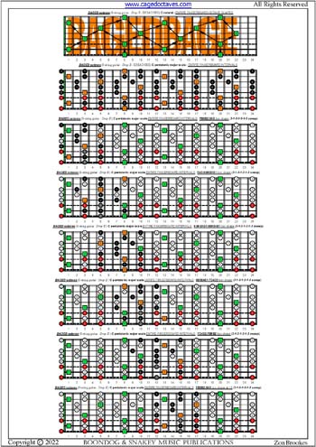 BAGED octaves C pentatonic major scale box shapes (3131313 sweep patterns) : entire fretboard intervals
